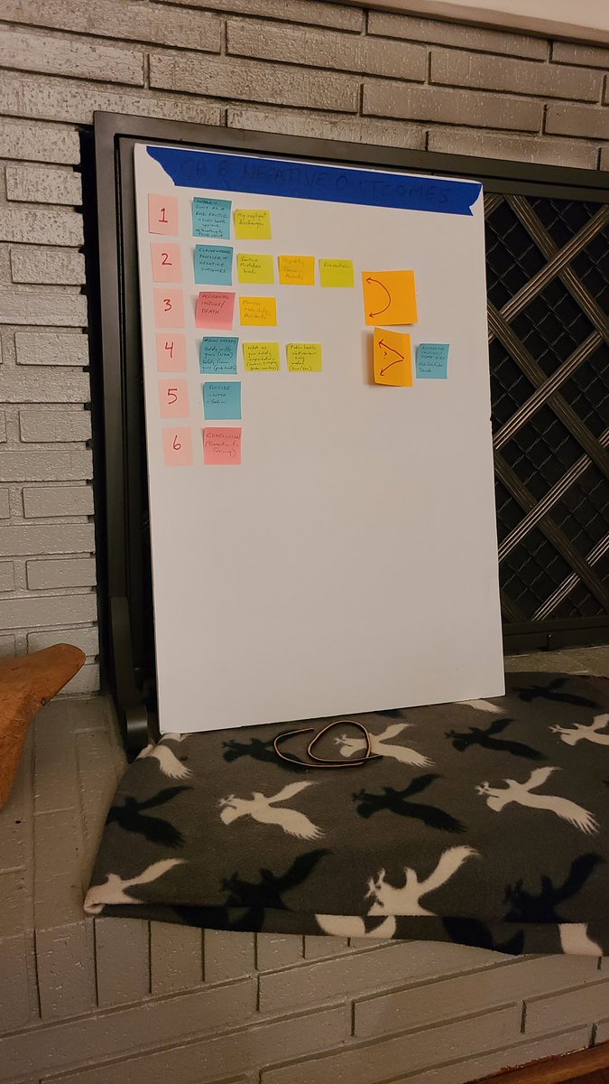 Tue, Apr 6, Book Day #47-went back to the outlining board for book ch 8 on negative outcomes-read  @JonathanMetzl Dying of Whiteness on suicide-scaled back book outline from 14 to 10 chapters  #writingaccountability  #book  #writing