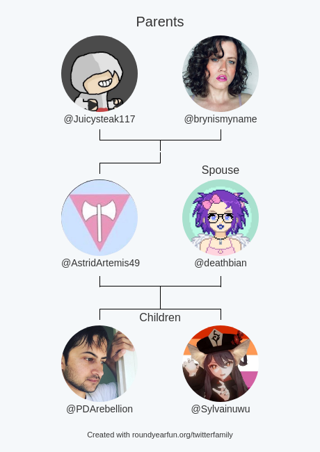 My Twitter Family:
Parents: @Juicysteak117 <a href="/brynismyname/">B</a>
Spouse: <a href="/deathbian/">The Striddest in the Game</a>
Children: @PDArebellion @Sylvainuwu

via roundyear.fun/twitterfamily

⠀