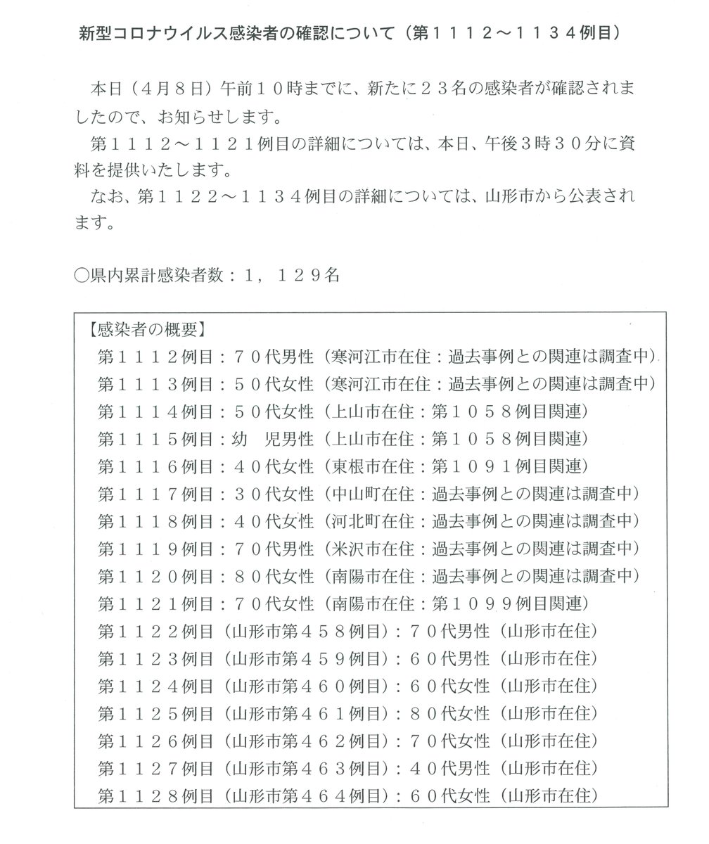 者 感染 県内 山形 数 コロナ