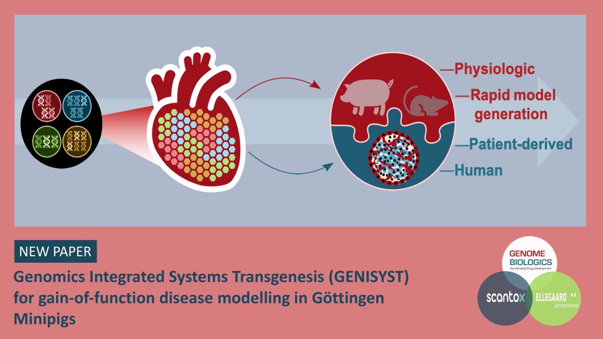 Genome Biologics tweet media