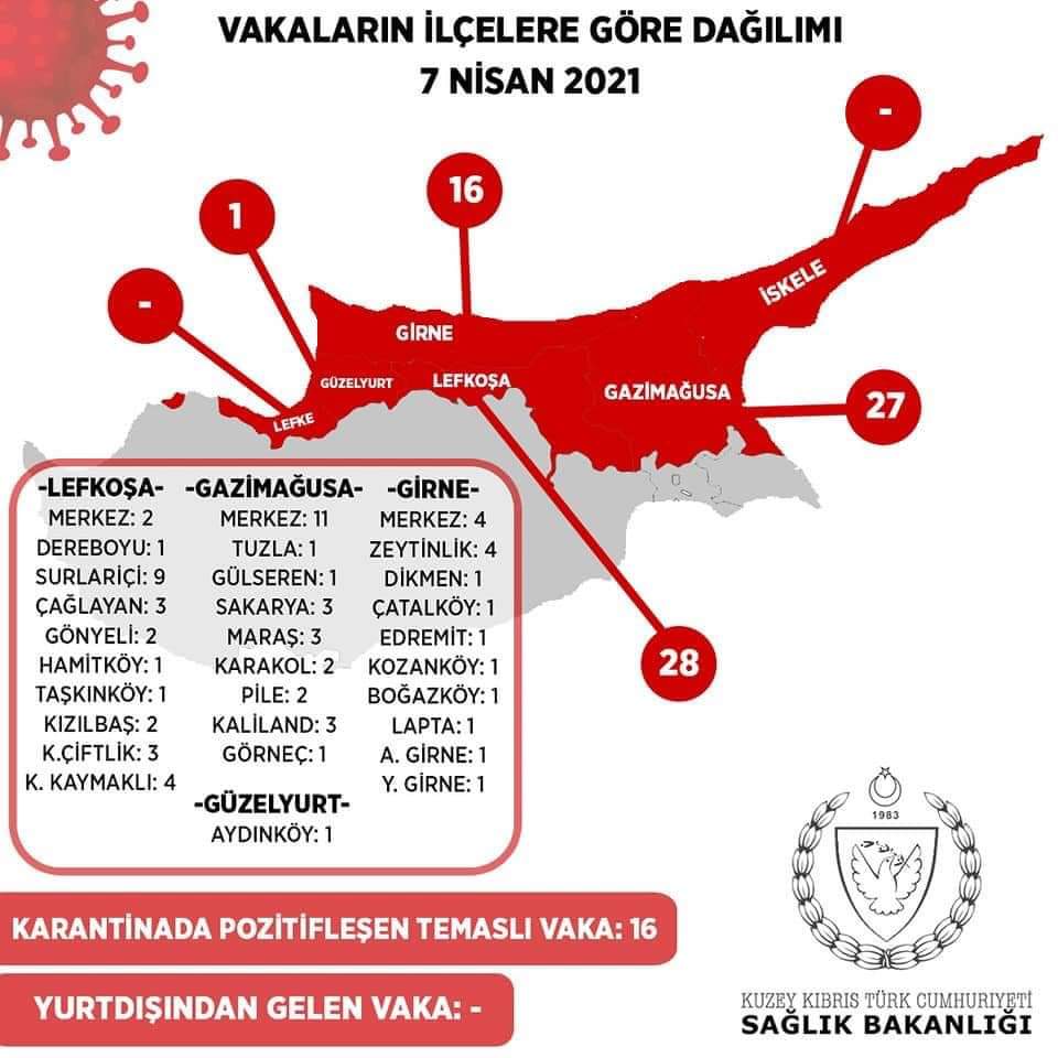 AliceFlamson's tweet photo. The TRNC Ministry of Health has released the figures Wed 7th April. For this small island these numbers are worrying. We just want to get back to school! https://t.co/JhTNHGxBU5