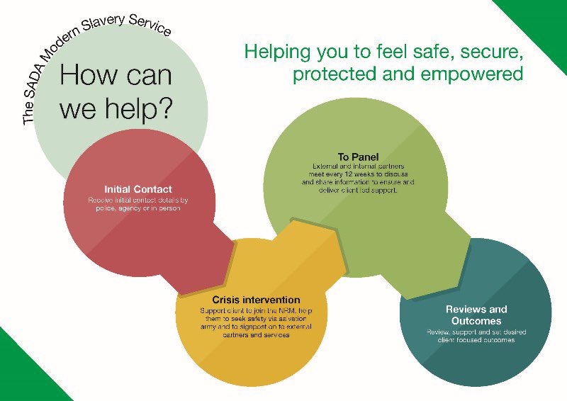 ABloodyGC's tweet photo. The 4th organisation we’re showcasing &amp; donating to this week is @StevenageBC’s project SADA. SADA provides support, referrals and living essentials to anyone fleeing #domesticabuse! They’ve won regional and national Community in Action awards for their excellent work 🎉 #herts https://t.co/A38giXOBD8