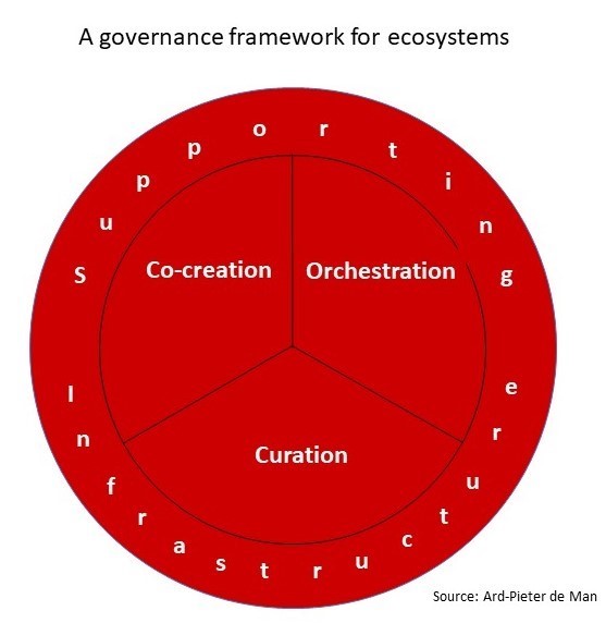 Ard-Pieter de Man tweet media