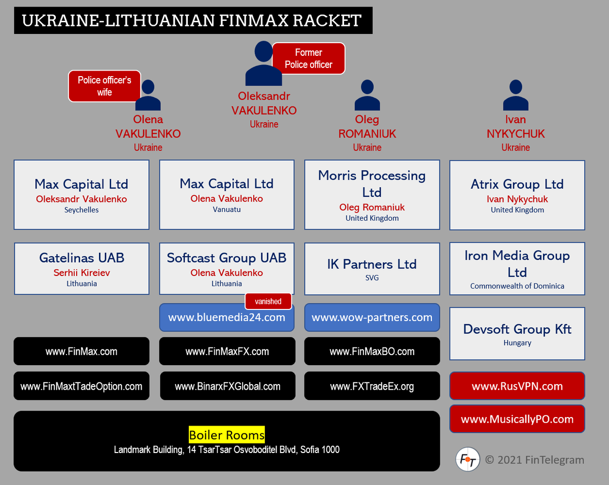 FinTelegram's tweet photo. Is the #FinMax #scam really operated by a former high-ranking Ukraine police officer and his wife? Read and contribute here: https://t.co/sUUYUDNcfK https://t.co/tQrBMpylMG