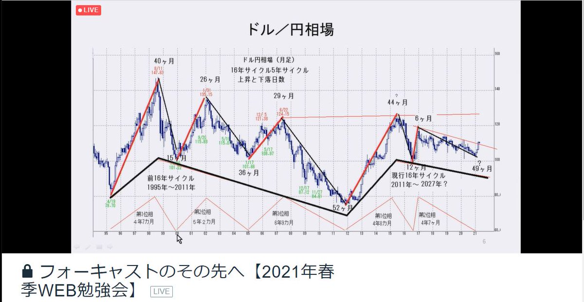 株式会社 投資日報社 投資日報a 4月1日 始動 Toushinippou Twitter