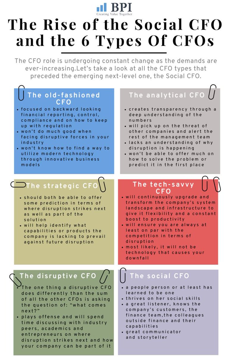 AxrRecruitment's tweet photo. 𝐖𝐡𝐚𝐭 𝐭𝐲𝐩𝐞 𝐨𝐟 𝐂𝐅𝐎 𝐚𝐫𝐞 𝐲𝐨𝐮?
Whichdo you think is most important for CFO's and future Finance leader to aspire to? Great infographic by @LiuLindberg read the full post here: https://t.co/FvLrmhUc5t

#finance
#cfo
#accountingandaccountants
#financemaster https://t.co/mLPo6gtP9W