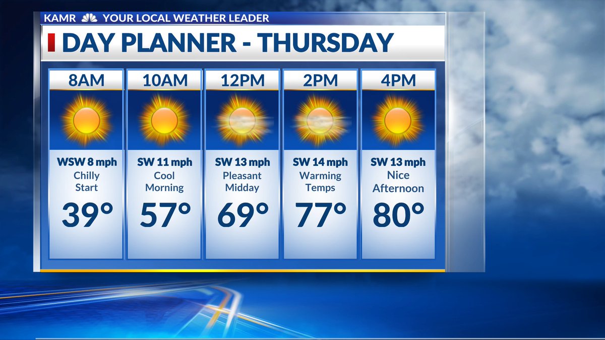 JohnHarrisWx's tweet photo. Thursday's Weather #KAMRwx #MYAMARILLO #phwx #txwx #thursdayforecast https://t.co/RJW36jC90T