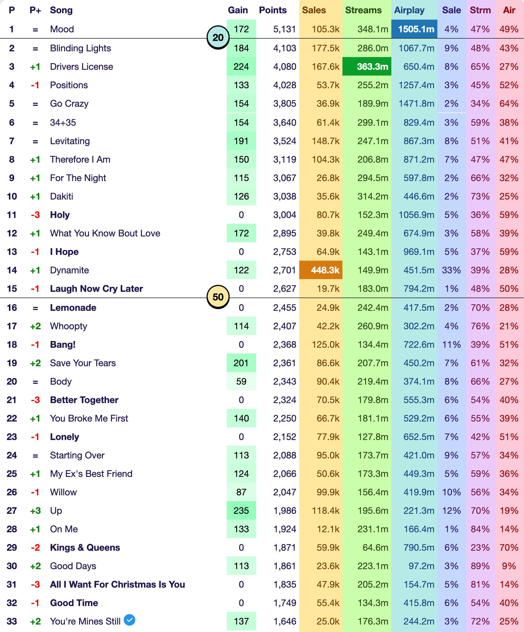 Talk of the Charts on Twitter "2021 Hot 100 YearEnd Predictions Week