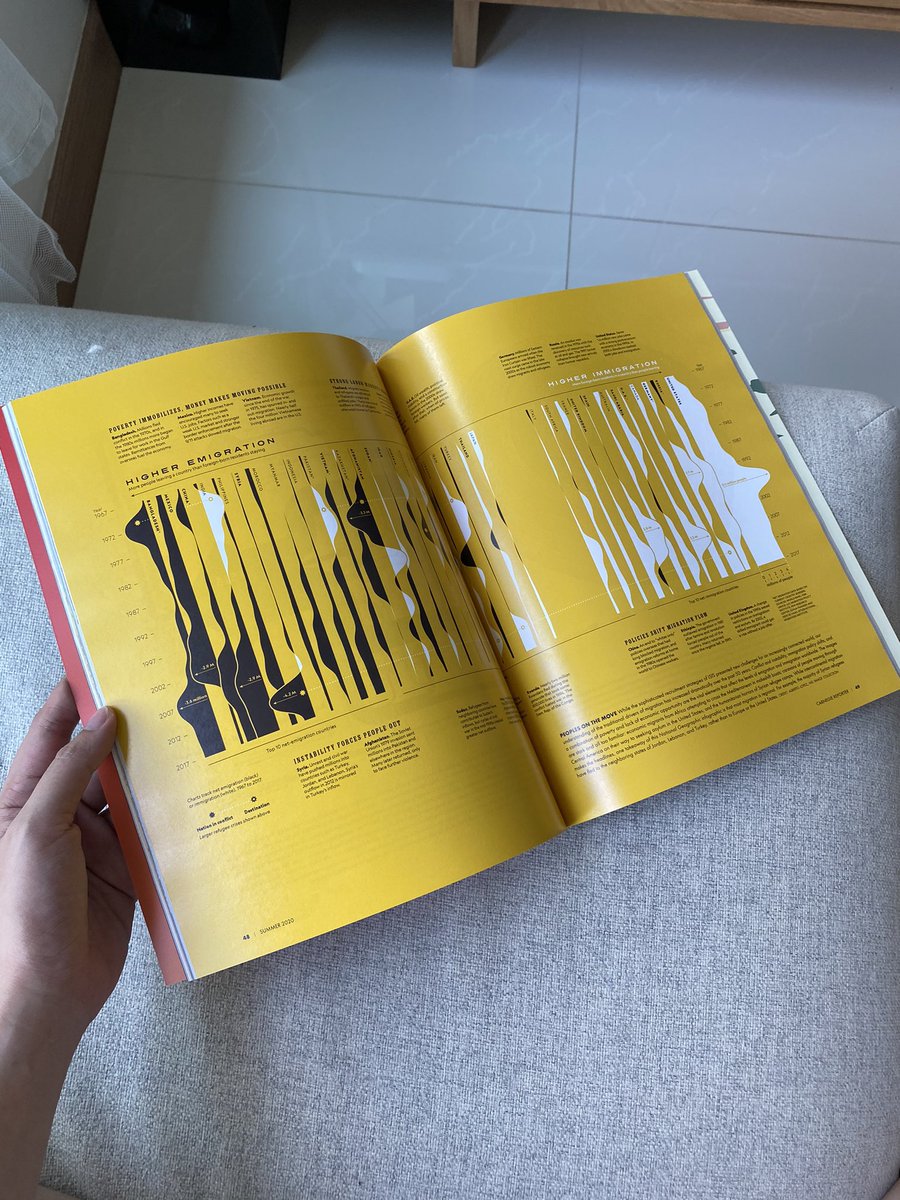 hellopeiying's tweet image. Just got these in the mail! We shared a visual from our #beltandroad story with the Carnegie Reporter @CarnegieCorp just as the world went into lockdown last year, and I almost forgot about it. Nice to finally see it, and it has other amazing vizes from @aLucasLopez/@NatGeo!