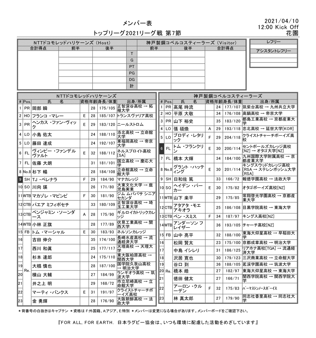 統計データで確認 ラグビーの競技人口は にいがたの地域活性化を応援するブログ