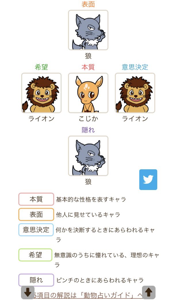 Juju 0311 V Twitter めっちゃ当たってる気がする 大沢さんの５アニマルは本質 こじか 表面 狼 意思決定 ライオン 希望 ライオン 隠れ 狼 です Doubutsu Uranai 動物占い T Co Jvjvjfj48y T Co 3uqnt1mcp9 Twitter