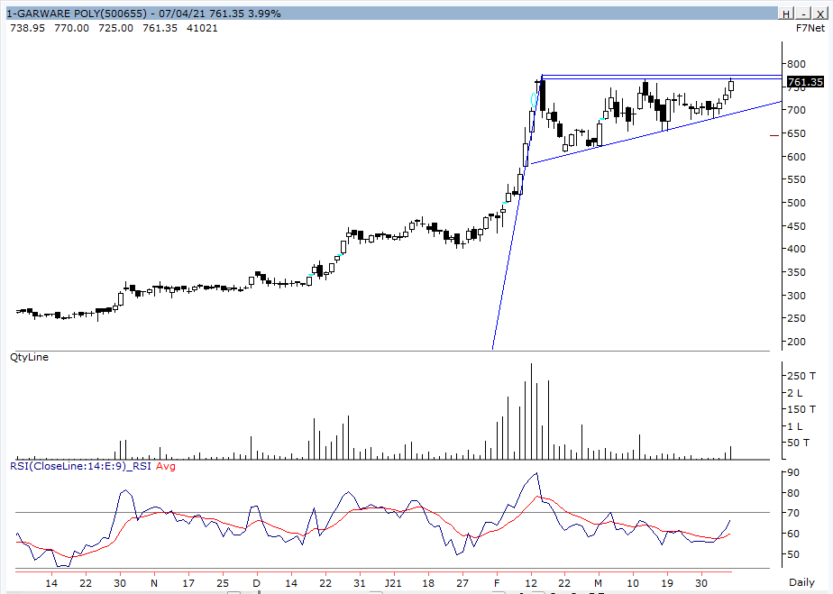 koolvicky's tweet image. #GarwarePoly  
Is the Consolidation over?