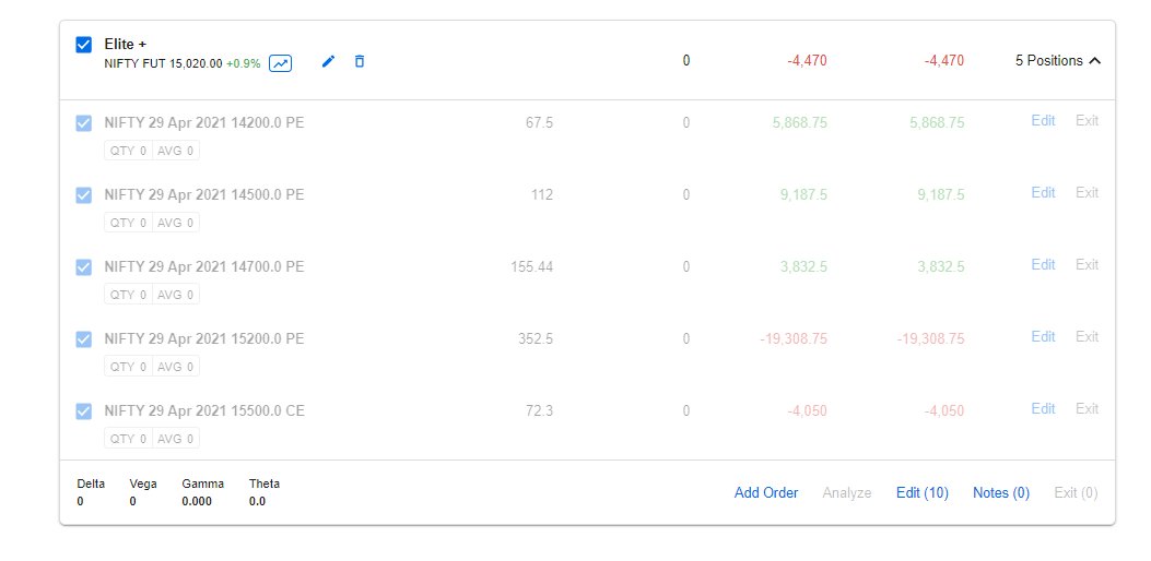itjegan's tweet photo. Exited Elite+ (Bearish one created at 14571) at 10:30 am as market turned bullish.
Total loss per Set (only in Elite+) = -4470
Still holding #hedgedratio and #putcalendar
https://t.co/xOwdP0j0D0 https://t.co/cLePKHZcop