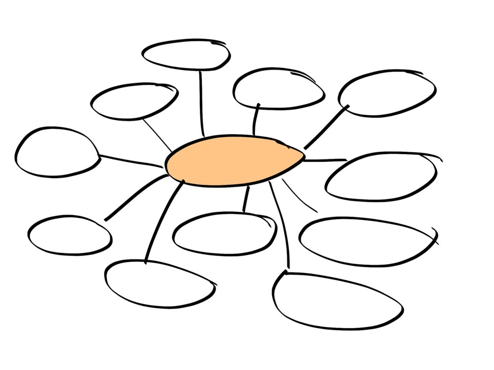 AmberLeeFranks's tweet image. Starting a new topic can be quite daunting for students, using graphic organisers is an effective way of introducing new ideas such as #sustainability #SDG12 that keeps it simple and engaging. Below are some of my favourite to use - what is your favourite? #UoNTeach #EDUC4750