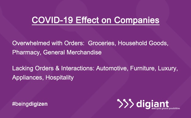 DigiantMedia's tweet photo. COVID-19 Effect on Businesses Worldwide. #COVID19 #COVIDSecondWave #covidguidelines #digiant #digiantmedia #beingdigizen https://t.co/9JZ8jimhMW