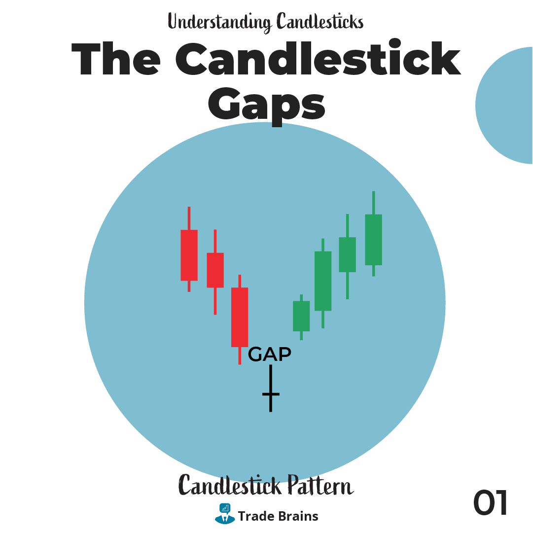 TradeBrainsGrp's tweet photo. Candle gaps are generally influenced fundamental factors. They generally are a factor of positions being liquidated and new positions being enters to support the fundamental news.
#candlestickmaster #candlestick #nifty #StockMarket #stock #stocks #trading #invest #tradebrains https://t.co/nxxU9Drc3v