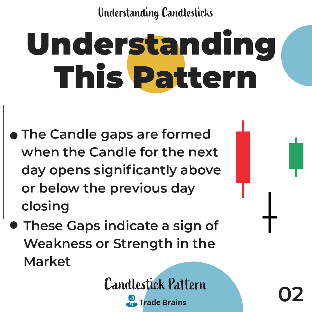 TradeBrainsGrp's tweet photo. Candle gaps are generally influenced fundamental factors. They generally are a factor of positions being liquidated and new positions being enters to support the fundamental news.
#candlestickmaster #candlestick #nifty #StockMarket #stock #stocks #trading #invest #tradebrains https://t.co/nxxU9Drc3v