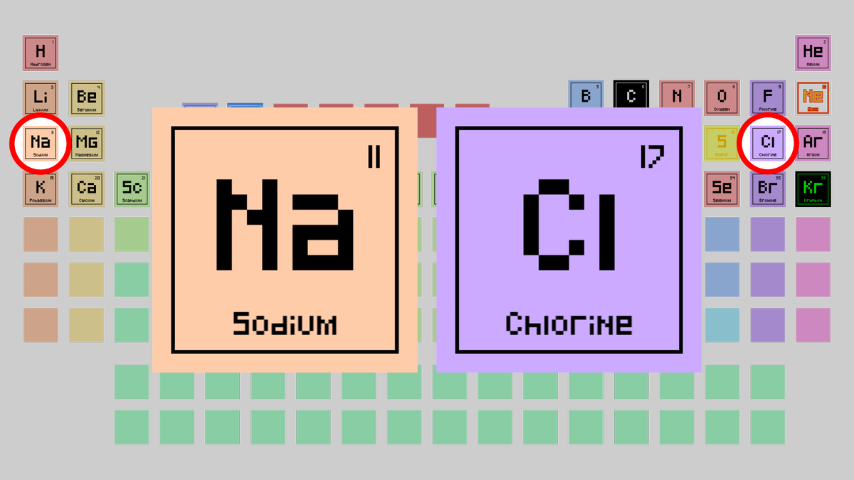 CryptoElemeNFTs's tweet photo. #CryptoElement of the day: #011 Sodium &amp; #017 Chlorine  🧪

Together, these 2 elements form salt! 🧂 You can eat it, de-ice streets or use it in all sorts of industries. 😎

🚨 2-for-1 bundle available:

Ξ0.005 ➡️ https://t.co/bok159L9ZR

#NFT #NFTs #NFTart #nftcollector https://t.co/iSvJ9XqOsy