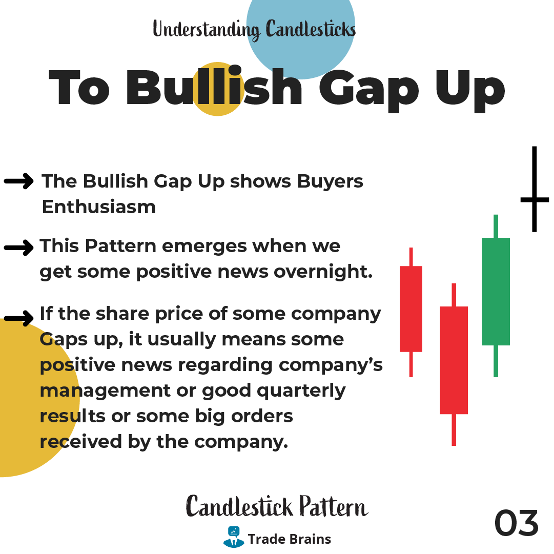 TradeBrainsGrp's tweet photo. Candle gaps are generally influenced fundamental factors. They generally are a factor of positions being liquidated and new positions being enters to support the fundamental news.
#candlestickmaster #candlestick #nifty #StockMarket #stock #stocks #trading #invest #tradebrains https://t.co/nxxU9Drc3v