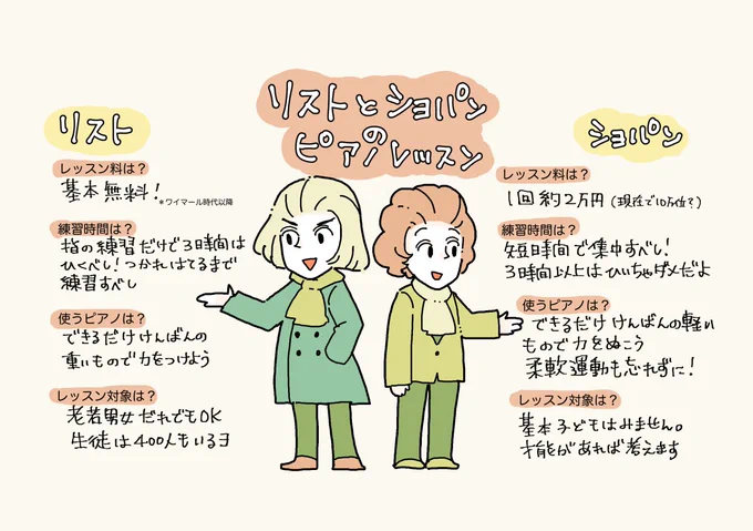 リストとショパンのピアノレッスン 