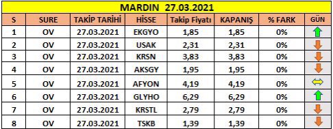 fkaan01's tweet photo. @askidaanaliz Abi yılın hissesi demiştin karsana beklemedeyiz abi? Sence ne zaman karsan düzelir abi? https://t.co/P6NMMG9UFh