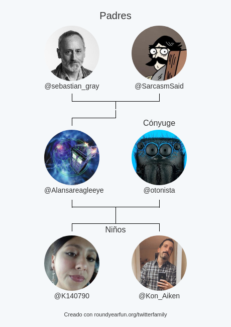 Alansareagleeye's tweet photo. Mi Familia de Twitter:
Padres: @sebastian_gray @SarcasmSaid
Cónyuge: @otonista
Niños: @K140790 @Kon_Aiken

via https://t.co/fN0Qu5843f

⠀ https://t.co/wP2bDqfV6t
