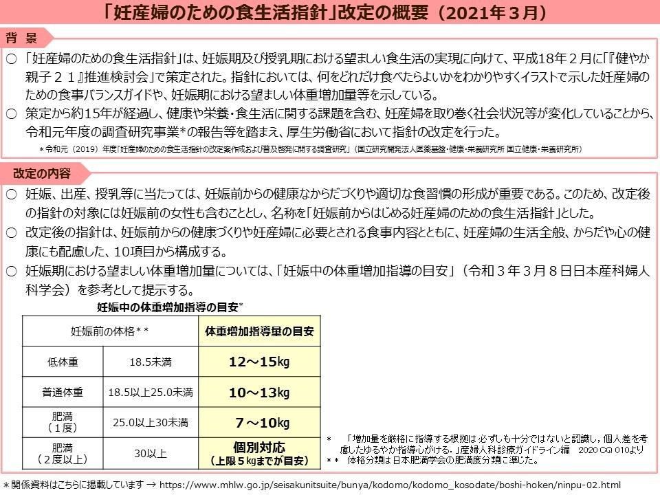 妊婦の皆さん 妊娠中の望ましい体重増加量の目安が変更されました 妊娠中の適切な体重増加は 赤ちゃんの健やかな発育に必要なものです 妊娠中の 体重増加指導の目安 を参考に 適切な体重増加量をチェックしてみましょう 厚労省