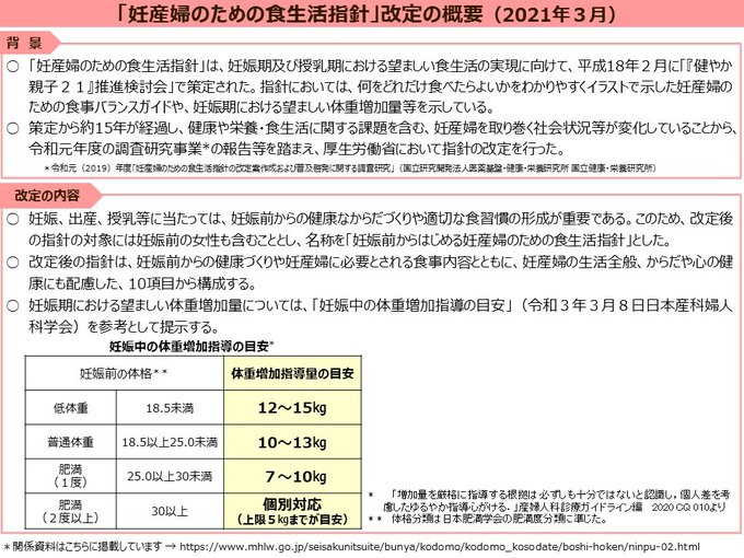 妊娠中やせ過ぎng 指針改定へ T Co U4ymm1okjz 妊娠中の女性の適切な体重 増加量について 厚生労働省は 目安を引き上げる方針を固めた 妊娠前にやせ形の体格の場合 従来より3キロ多い12 15キロを目安に体重を増やすよう促す 妊娠中やせ過ぎng 指針改定へ T Co U4ymm1okjz 妊娠中の女性の適切な体重 増加量について 厚生労働省は 目安を引き上げる方針を固めた 妊娠前にやせ形の体格の場合 従来より3キロ多い12 15キロを目安に体重を増やすよう促す