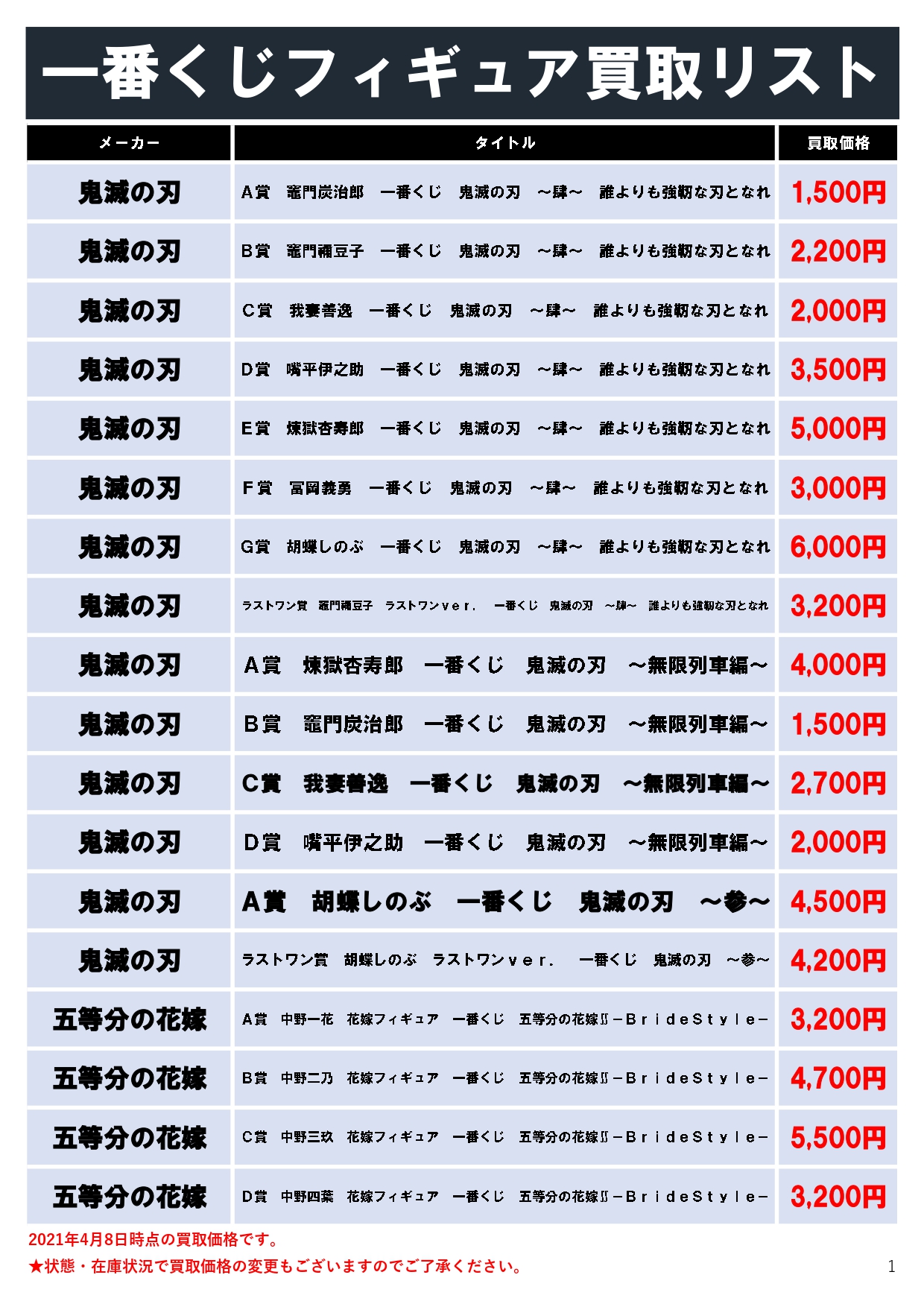 一番くじ上位賞まとめ売り 星のカービィ 一番くじ 上位賞 まとめ売り - メルカリ