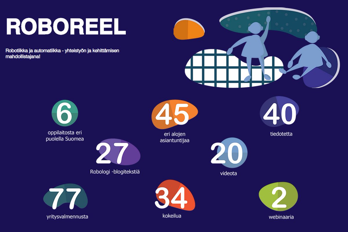 ReelRobo's tweet image. Roboreel -hanke on päättynyt. Kiitos kaikille tekijöille, yrityksille, opiskelijoille, oppilaitoksille,@Kuutosaika toimijoille ja muille tukijoille. 
@TAITurku @Omniasome @treduofficial @metropolia @oamk_kone @VantaanVaria @NiinaSalonen @paivihaho @SandbergMarkku @MaenpaanHeikki