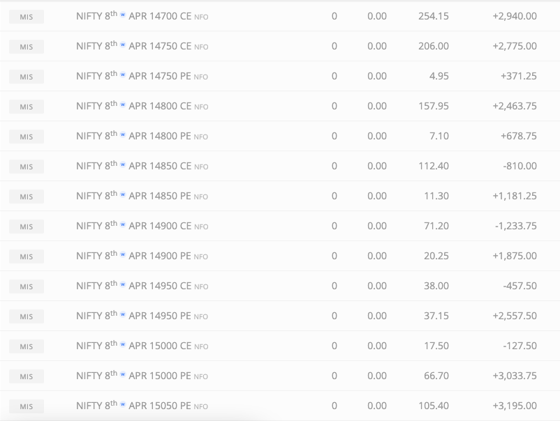 tiwaribasu's tweet photo. Believe in the system.
#algotrading #algorithms #python #spyder #trading #intraday #nifty #banknifty #options #nse #bse #coding #sensex #india #derivatives #algo #strategy #risk #reward #profit #winning #wealth #realtrend #realtrendcapital https://t.co/uUHpflu4o0