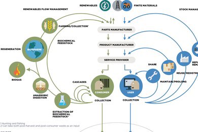 The transformation to the #circulareconomy - How to measure? bitly.ws/cA43  <a href="/CE_Initiative/">Circular Economy Initiative</a> <a href="/HotspotNordic/">Nordic Circular Hotspot</a> <a href="/brasil_circular/">Economia Circular Brasil</a> <a href="/sirkulerekonomi/">Circular Economy/Döngüsel Ekonomi</a> <a href="/CircularDsgNrb/">龍門:プレゼント企画用アカウント</a> <a href="/CircularCityEU/">CircularCitiesEU</a> <a href="/circulareconomy/">Ellen MacArthur Foundation</a> @ahduni_ecoclub <a href="/MayorsOfEurope/">Mayors of Europe</a> #LeadershipMatters