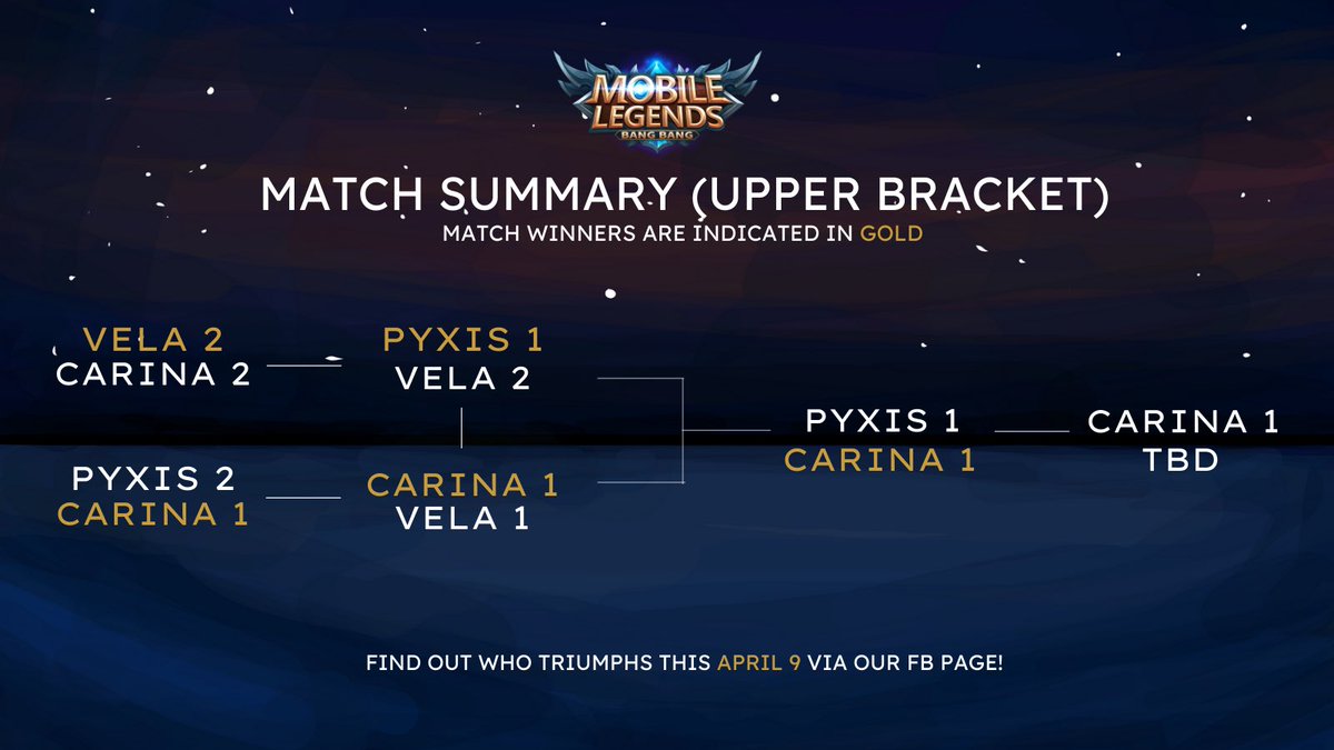 AC_EVC's tweet photo. After a series of intense 🥵 games, the Race to Polaris ESports events will now be nearing its end. 😔 Check out the recap from last week’s games below. 👇

#RaceToPolaris 💫 https://t.co/FZ9cBims7l