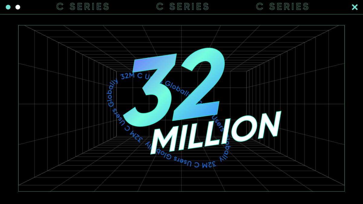 realmeIndia's tweet photo. Our #realmeCseries has seen a tremendous response which helped us to achieve over 32M C series users globally. The #realmeC2 &amp; #realmeC3 are still the best-sellers in the category, &amp; the #realmeC11 had sold 150K units within 120s, which was the highest sales in 2020 by any brand. https://t.co/gDppPewwPW