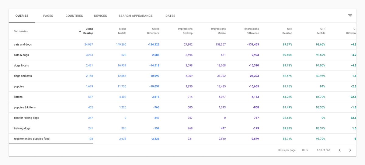 SEO_Suedwest's tweet photo. Falls Ihr es gestern verpasst habt: Google Search Console unterstützt jetzt reguläre Ausdrücke im Leistungsbericht - SEO Südwest https://t.co/5nyZ8i1VvL https://t.co/pgCZl91OEn