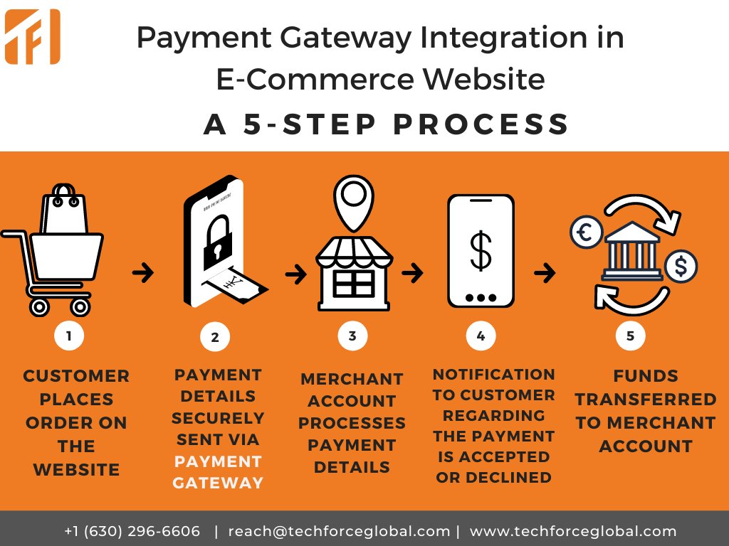 techforceglobal's tweet photo. For detailed information to integrate payment gateway check out our services: https://t.co/ww3cDjkVix 

#paymentgateways #payment #integration #fintech #blockchain #webdevelopment #Ecommerce #Mutichaindevelopment #digitaltransformation #blockchaindevelopment 
#techforceglobal https://t.co/CwPfTH6OlZ