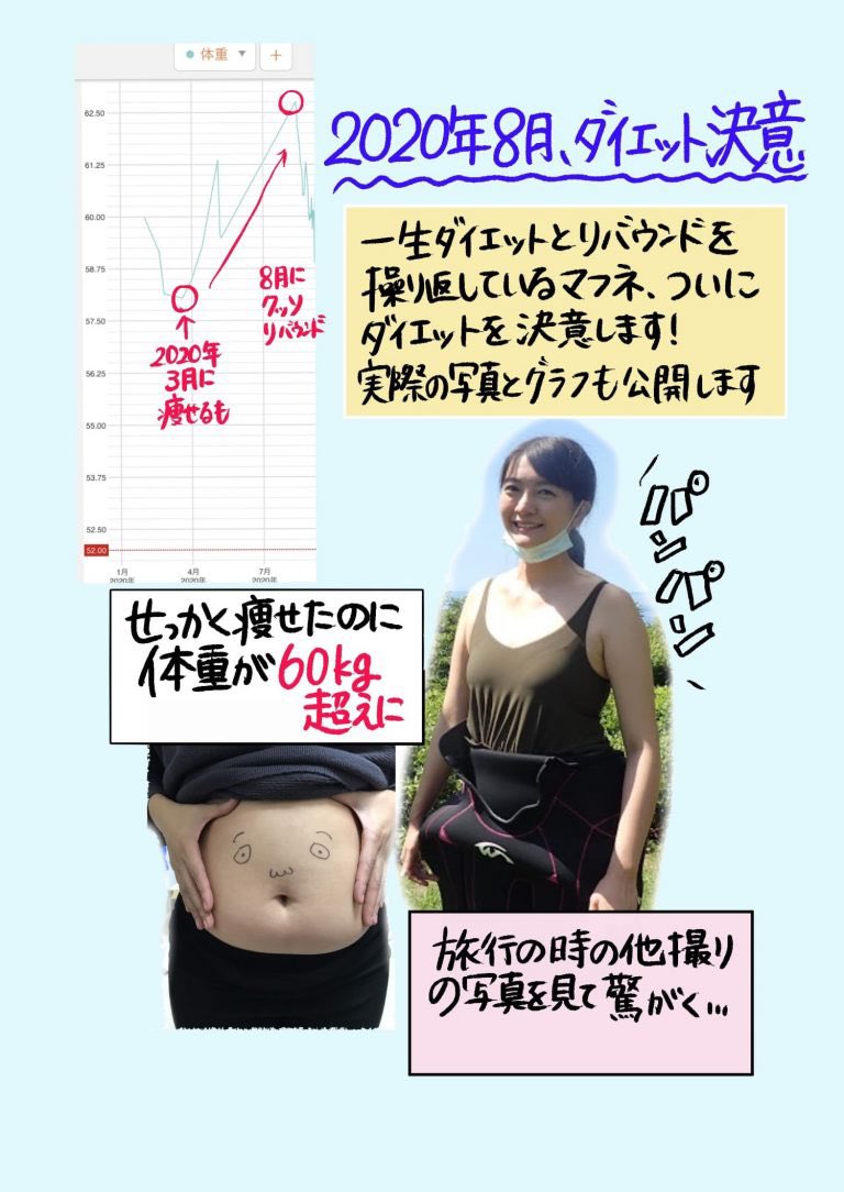 新連載スタート!
「体重10㌔減らしながらTOEICの点数爆上げした件」
何をやってもリバウンドばっかしてた真船が英語勉強しながらダイエットしてみたら11キロ痩せましたって話です。意味わかんないと思うので読んでね!体重も写真も公開してます。なんと毎週連載。
#女子SPA
https://t.co/KsPBubYxRS 