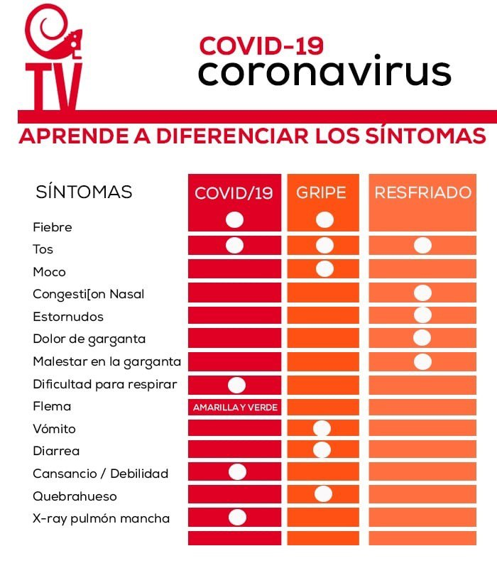 cmrdas. a CUIDARNOS para vencer esta pandemia.🙏😘 como la Etiqueta: #JuntosContraLaCovid19 @NCordersalazarN @quiskillosa @Venezuelarojita @EdalgeMartinezz @SuarezEduar1 @tortugo115 @delvalle1421689 @65Mejone @Flix91011599 @mariatiza @luisgomezca @luisitotorres01 @0511_antonio