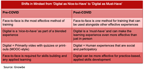 FredSinger's tweet photo. How COVID-19 will reshape learning and work https://t.co/nBmeXZvhJ8 via @wef #onlinelearning #elearning https://t.co/dJ4gtRyOdj