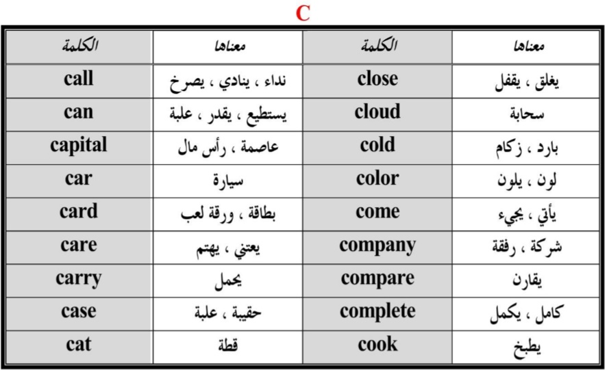 LearnEnglish224's tweet photo. اهم 1000 كلمة في الانجليزي
رتويت او احفظها بالمفضلة تفيدك
 #كلمه_شكر_للمعلم https://t.co/v3hY6YLuer
