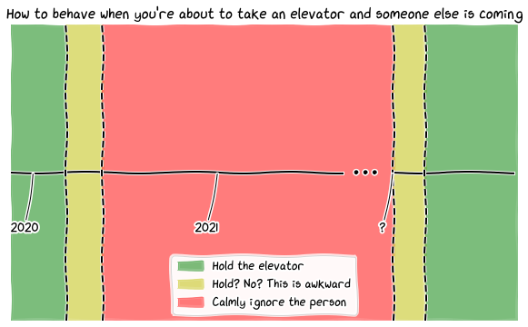 Erick404's tweet photo. One of the least discussed social impacts of the pandemic.
(No, it's not from @xkcd, I used matplotlib to mimick his style) https://t.co/y2w3XZa008