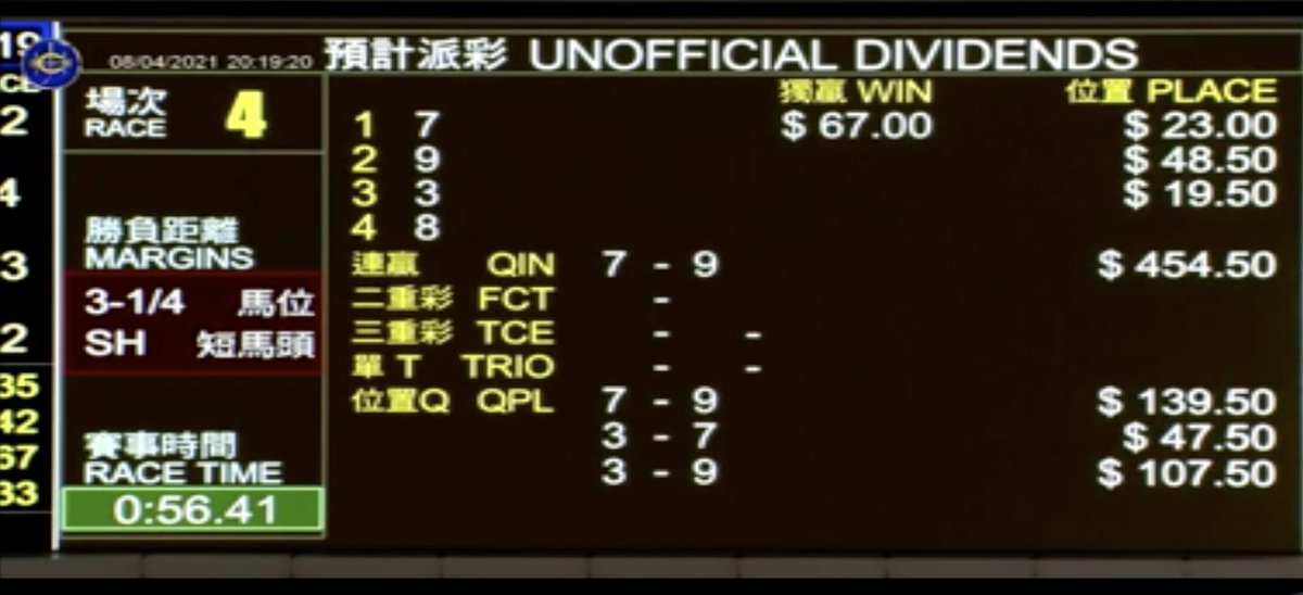 HKTurf's tweet photo. [LIVE🔴] 🇭🇰 #R8C4 🏁 7-9-3-8. Très facile victoire pour #KeepYouWarm @KarisTeetan qui devance #MomentumGalaxy @AntoineHamelin et #Larson. #FabulousEight décevant à la 4ème place avec un bon parcours. https://t.co/9BFEe5XYNj