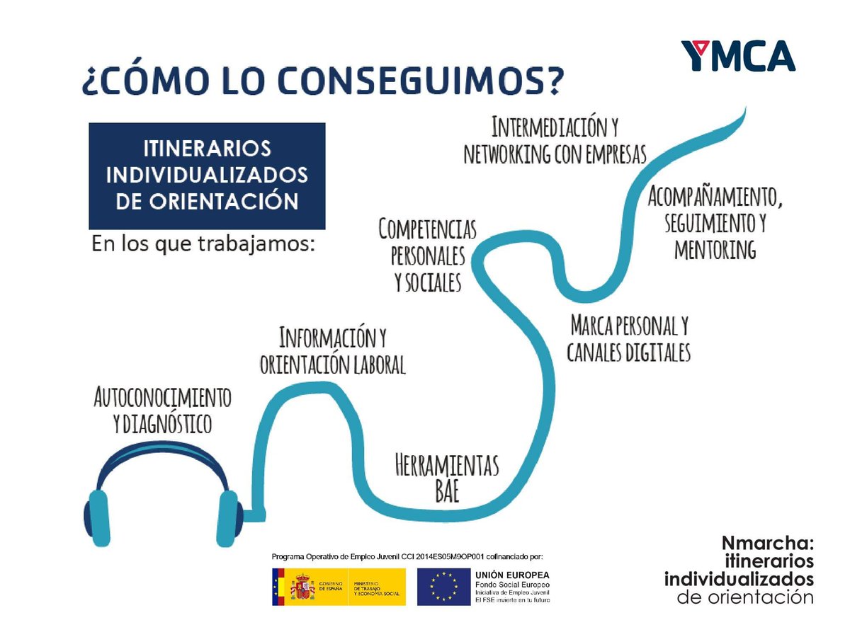 ymca_esp's tweet photo. SEIS CONSEJOS PARA ENCONTRAR TU PRIMER EMPLEO. 1. Prepara tu CV aunque no tengas experiencia. 2. Diversifica tus canales de búsqueda. 3. Identifica tus competencias. 4. Gana experiencia. 5. No te paralices. 6. Si necesitas ayuda, ponte #Nmarcha con #YMCA 👍https://t.co/NAaBzmcBGz https://t.co/JhEryP6r4m