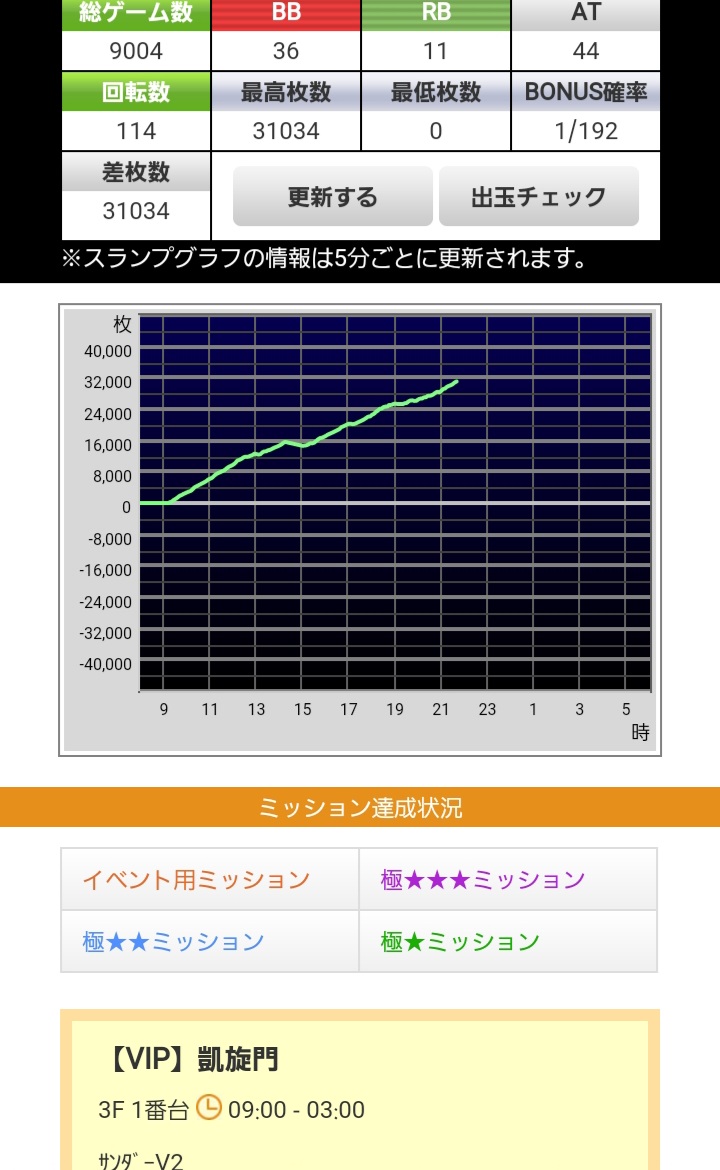 ラストミッション 最新情報まとめ みんなの評価 レビューが見れる ナウティスモーション