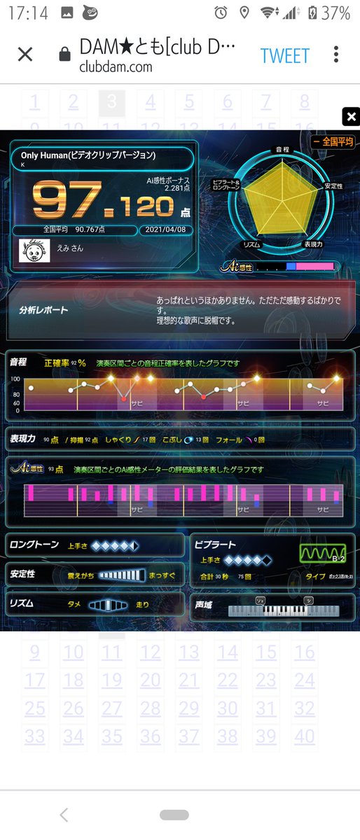 emi_karaoke's tweet photo. 今日の97以上の履歴🎉 https://t.co/P30JHgO6Ev
