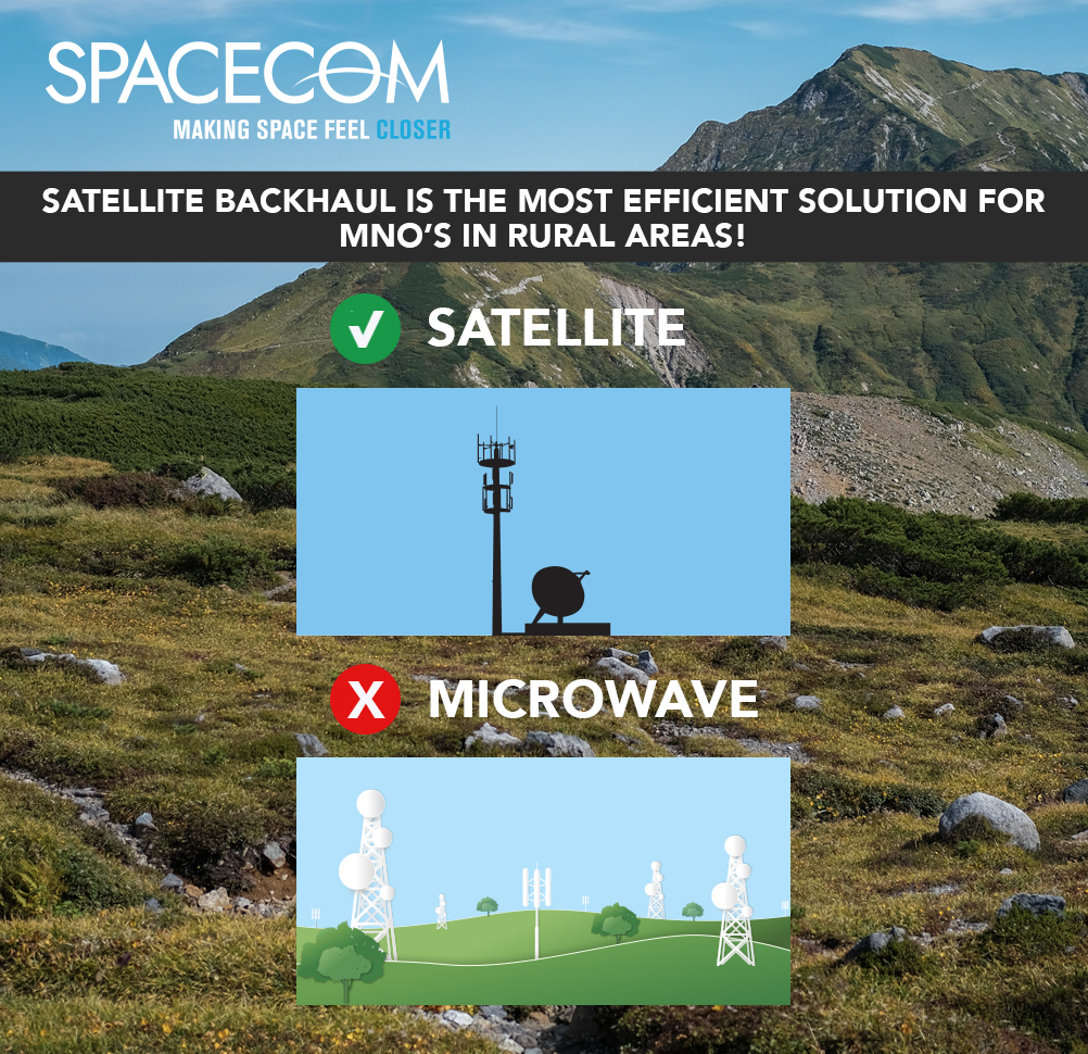 When MNOs can benefit from using satellite backhaul? Satellite services based on AMOS-17  perfectly match the demands of MNOs in rural and isolated areas and helps to reduce CAPEX and OPEX expenses, because they allow using only one hop, while microwave solution requires few hops