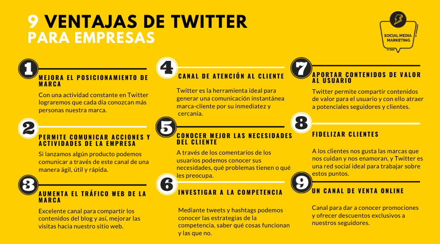 SocialMediaMTK's tweet photo. Ventajas y desventajas de #Twitter para empresas https://t.co/gnLmLGKnq1 #redessociales https://t.co/xfAc1jnsIp