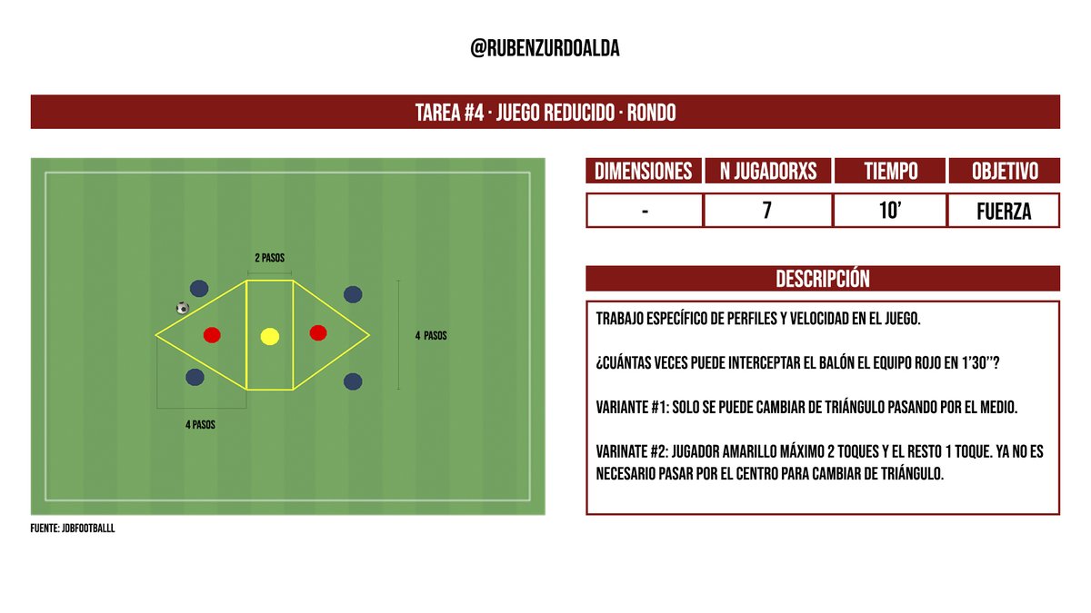 rubenzurdoalda's tweet photo. 📗 Tarea #4 · Rondo 

📍Juego reducido · Fuerza
📍 4c2+1C

🎯 Objetivo Principal:

✅ Perfiles y velocidad en el juego.

🗣️ Incidir en descargar el juego de cara cuando el mediocentro no está correctamente perfilado. https://t.co/lSaT43GCcY