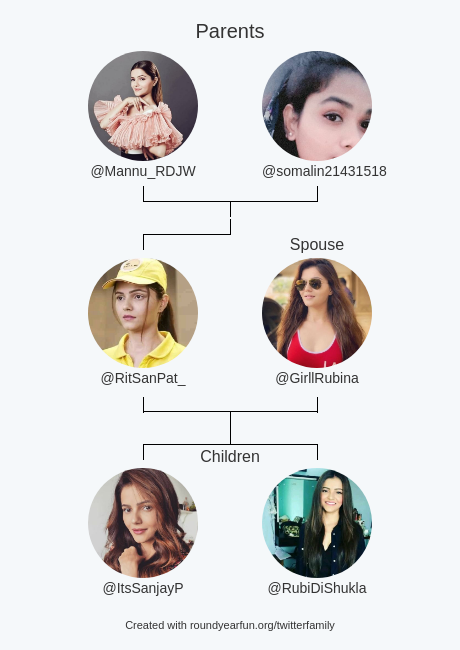 RitSanPat_'s tweet photo. My Twitter Family:
Parents: @Mannu_RDJW @somalin21431518
Spouse: @GirllRubina
Children: @ItsSanjayP @RubiDiShukla

via https://t.co/EGdSo8p29L

⠀ https://t.co/6NITAzBrTg