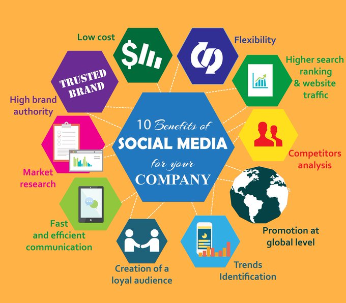 DeepCha62312958's tweet photo. 10 Benefits of #socialmedia for your company #GrowthHacking #DigitalMarketing  #SearchEngineOptimization #Analytics #Business #Tips #SMM #InboundMarketing #Blog #EmailMarketing https://t.co/hcHjPBMzmE https://t.co/dyQewSAGpM